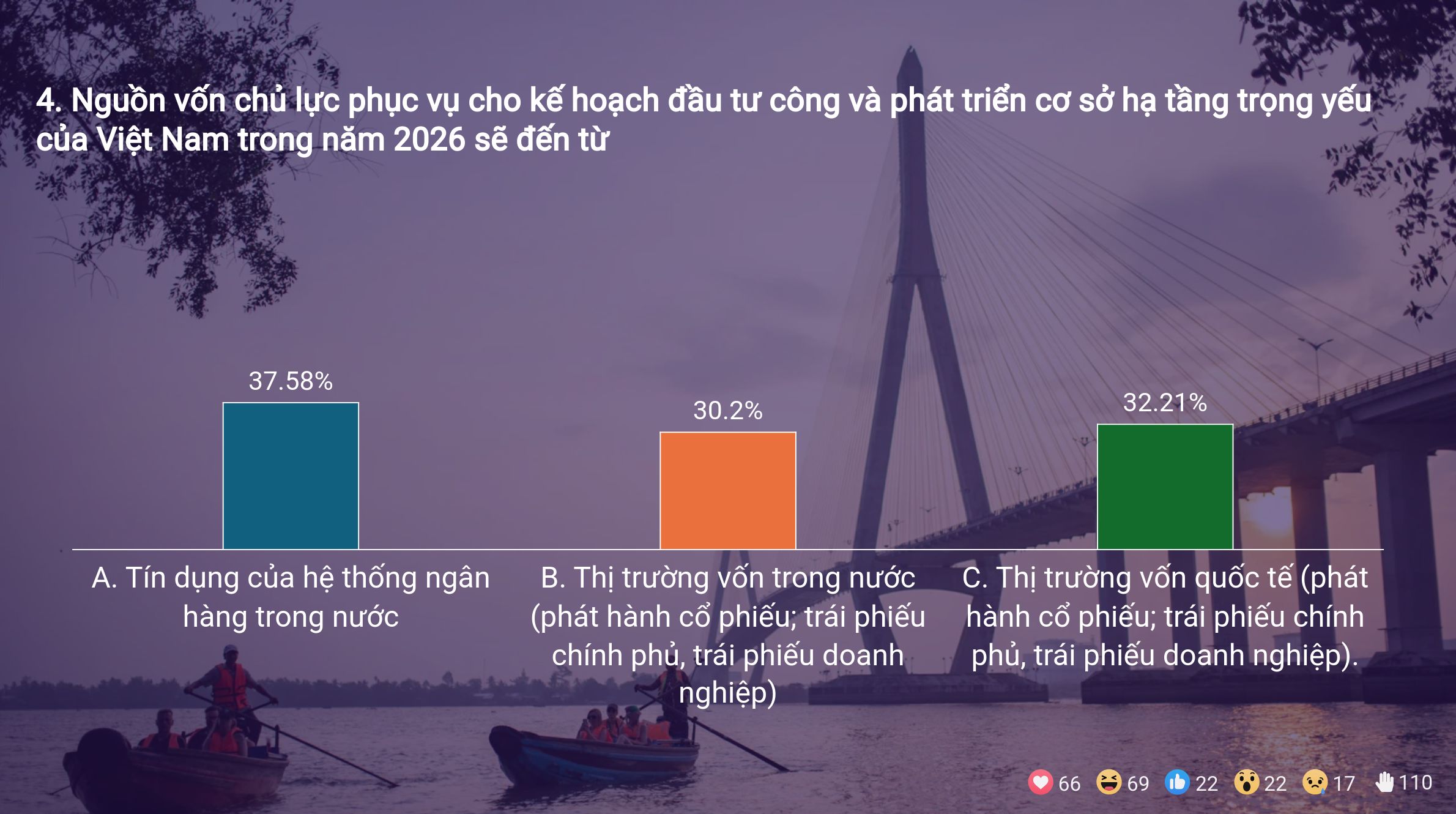 Kết quả Survey tại Hội thảo giữa năm 2026 tại TP Hồ Chí Minh 6